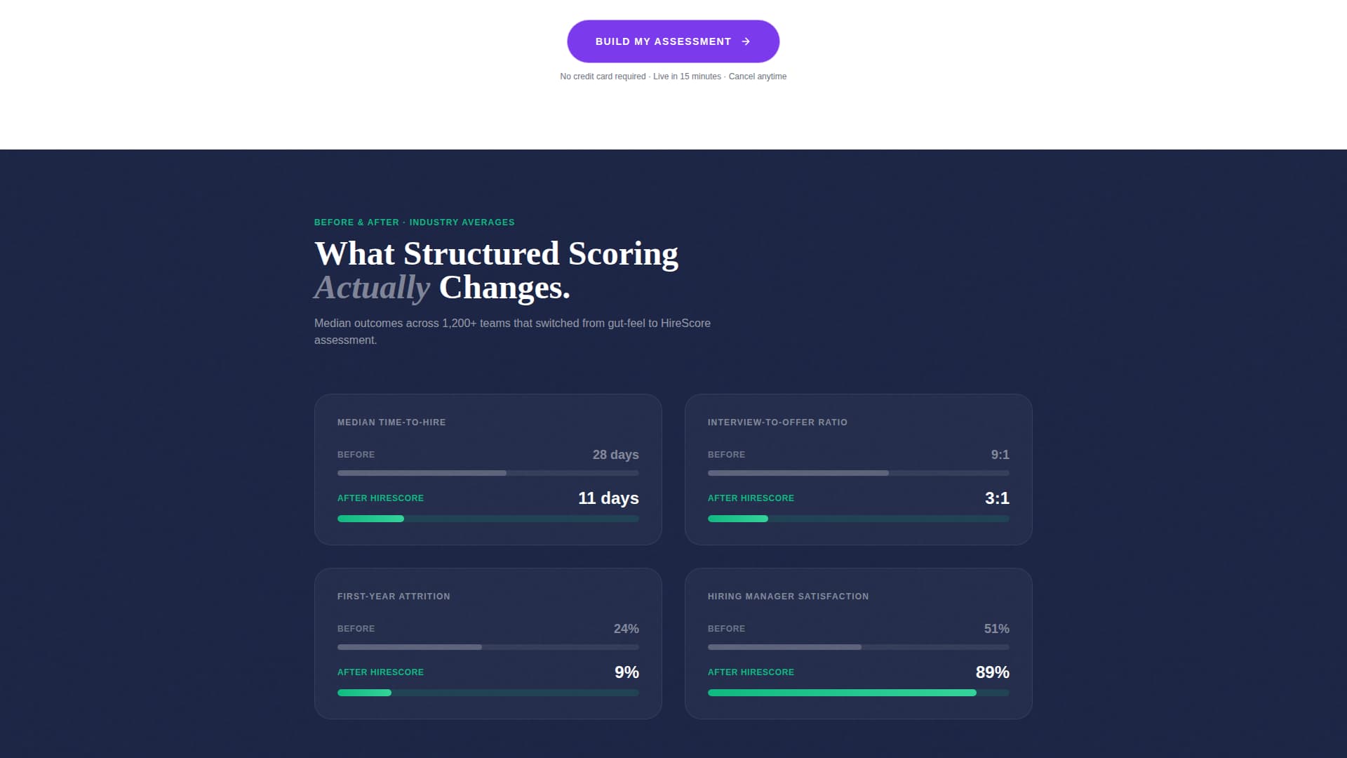 Hirescore - Performancedriven Assessment Landing Page Template