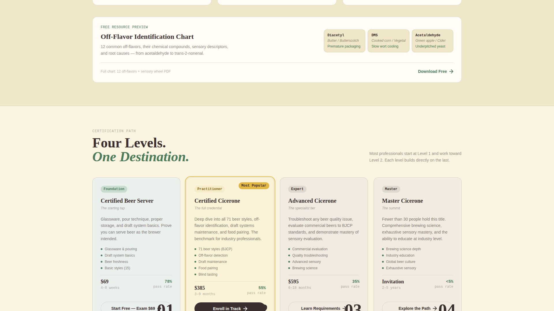 Cicerone - Playful Beercertification Landing Page Template