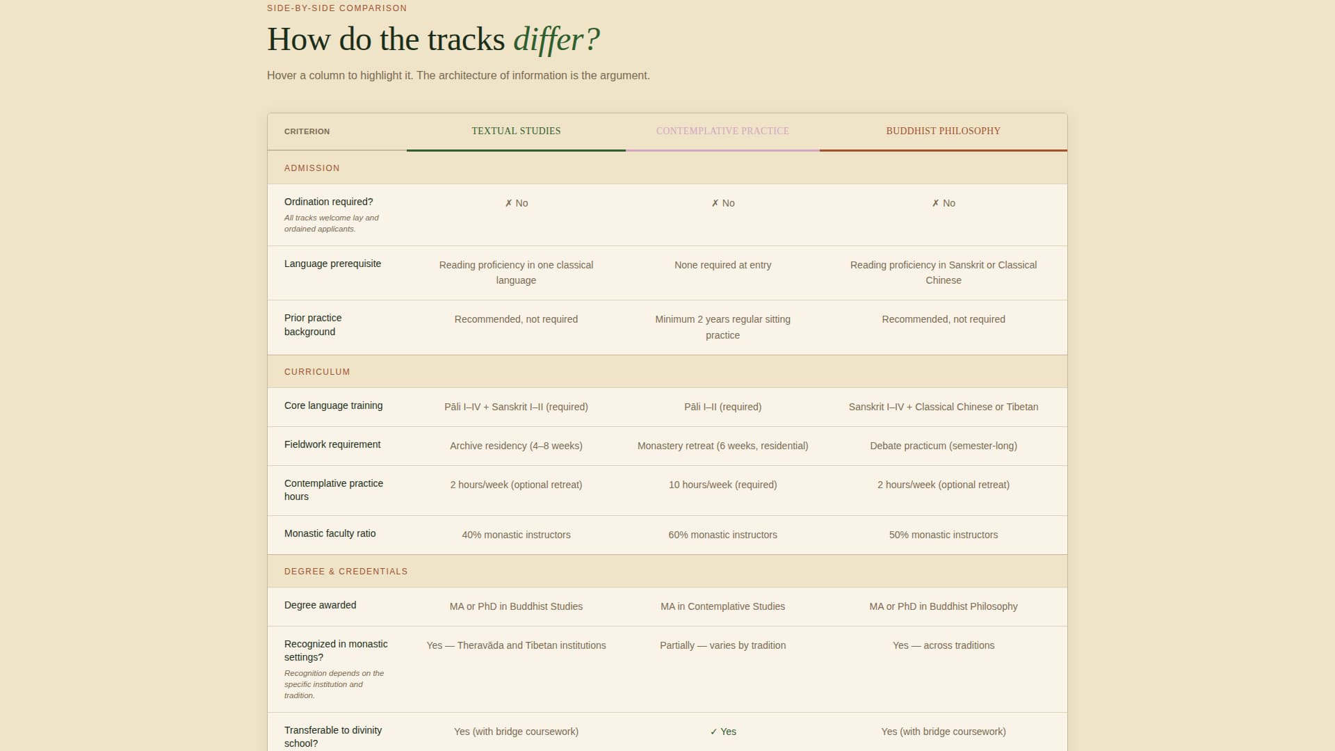 Sangha - Authoritative Buddhiststudies Landing Page Template