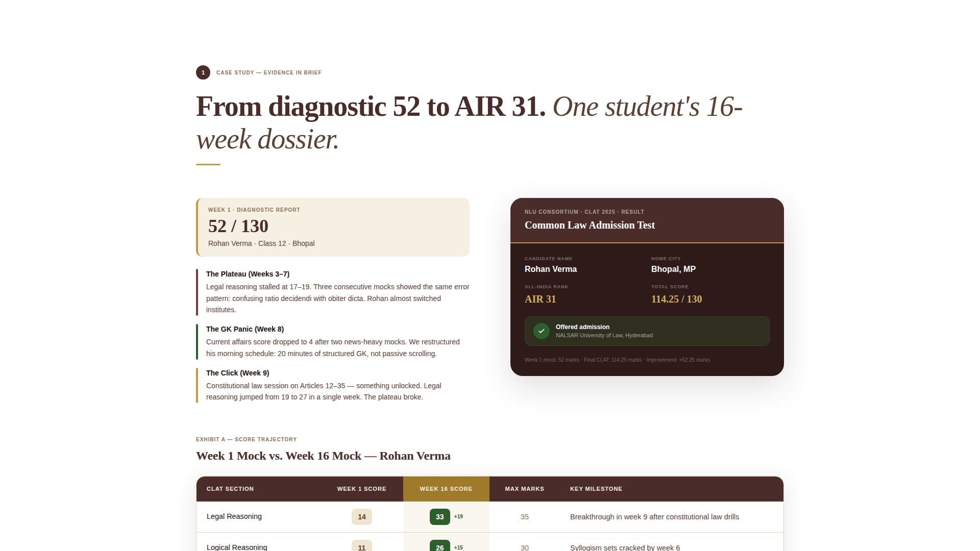 Juris - Elite CLAT Landing Page Template