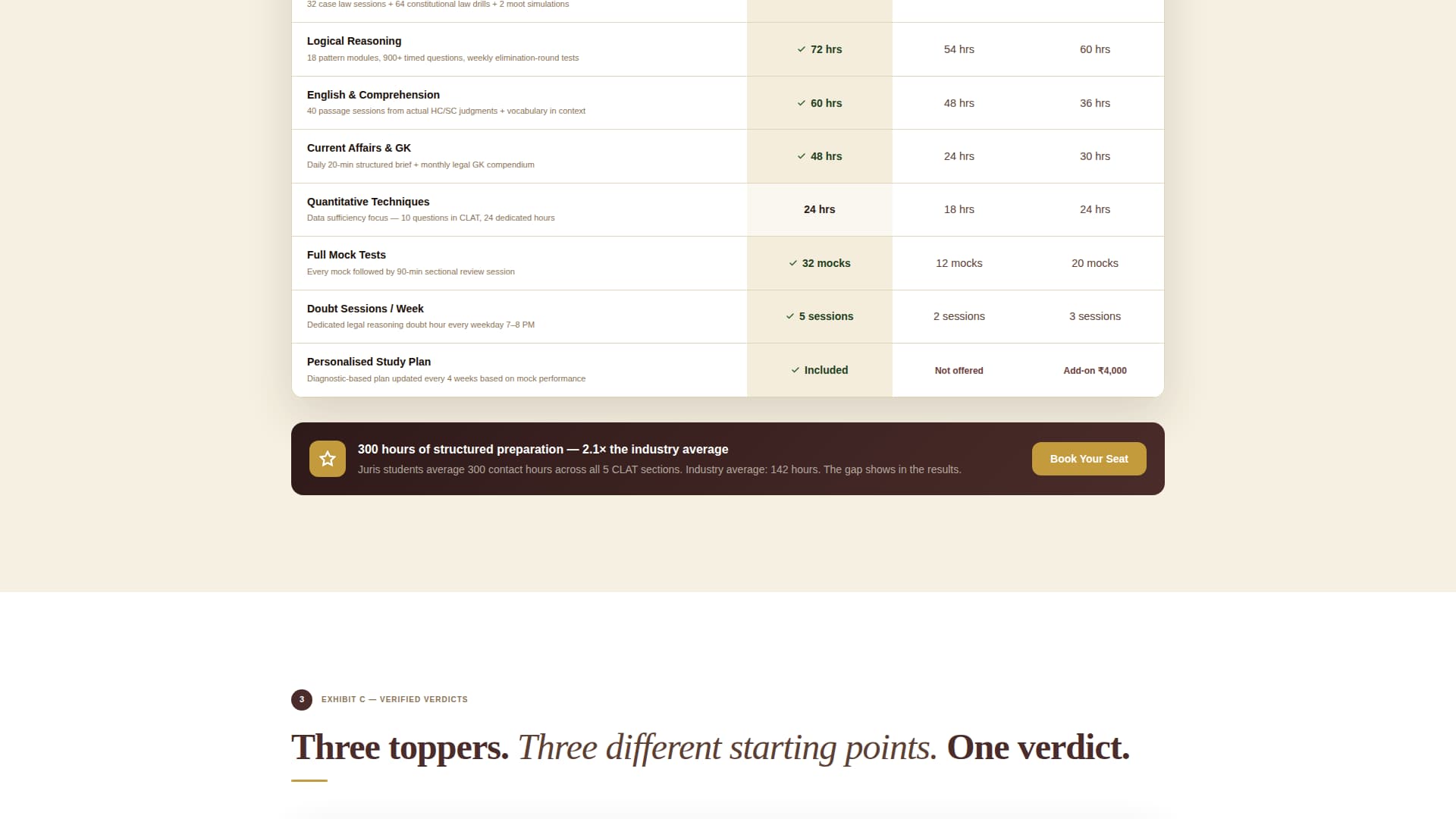 Juris - Elite CLAT Landing Page Template