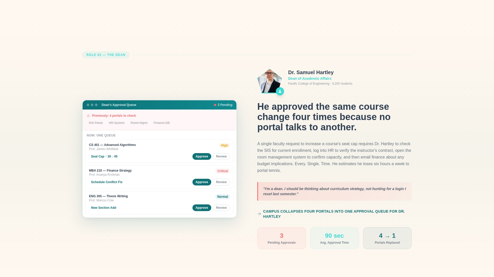 Campus - Unified Operations Landing Page Template