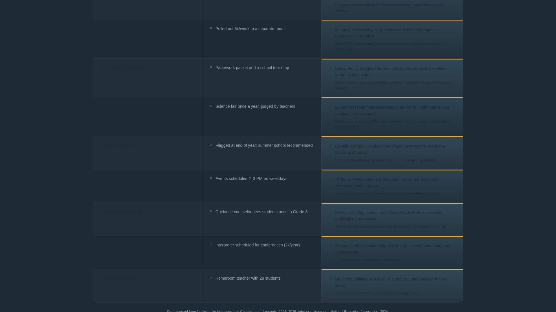 Charter - Inspiring School Landing Page Template