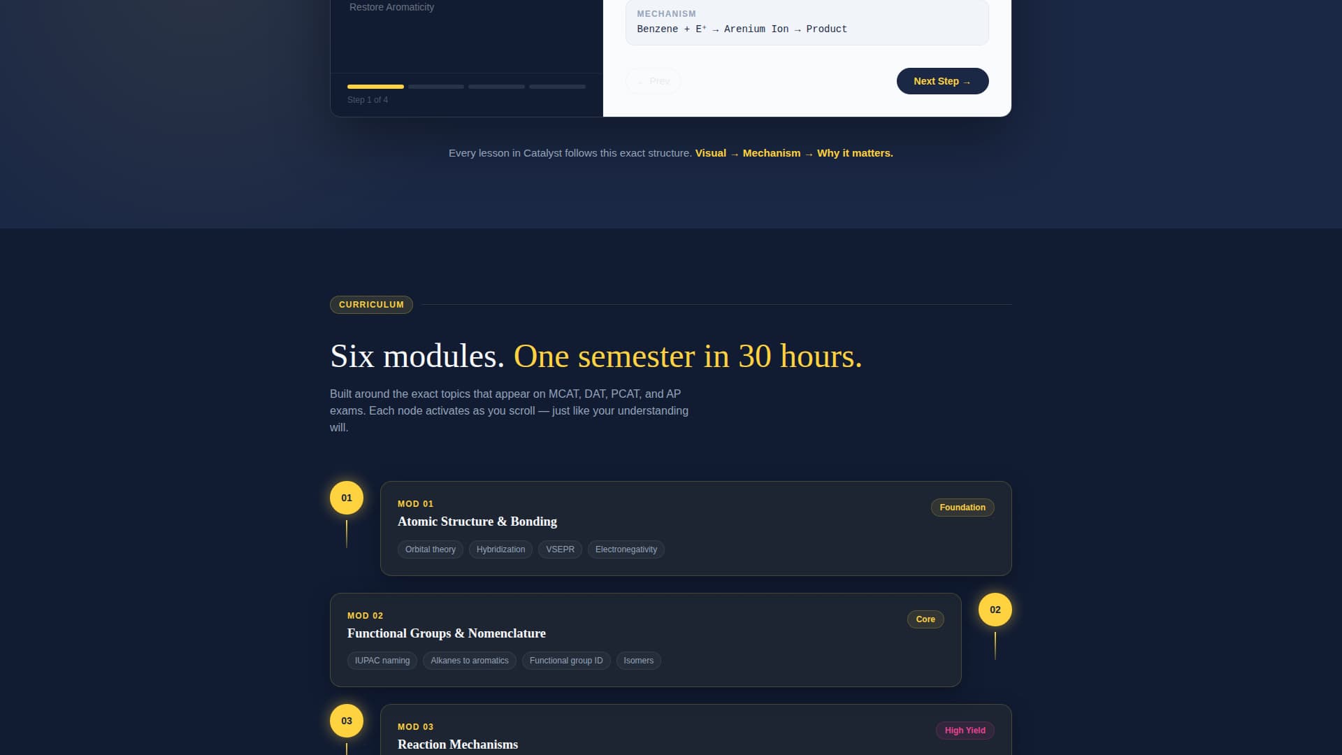 Catalyst - Authoritative Chemistry Landing Page Template