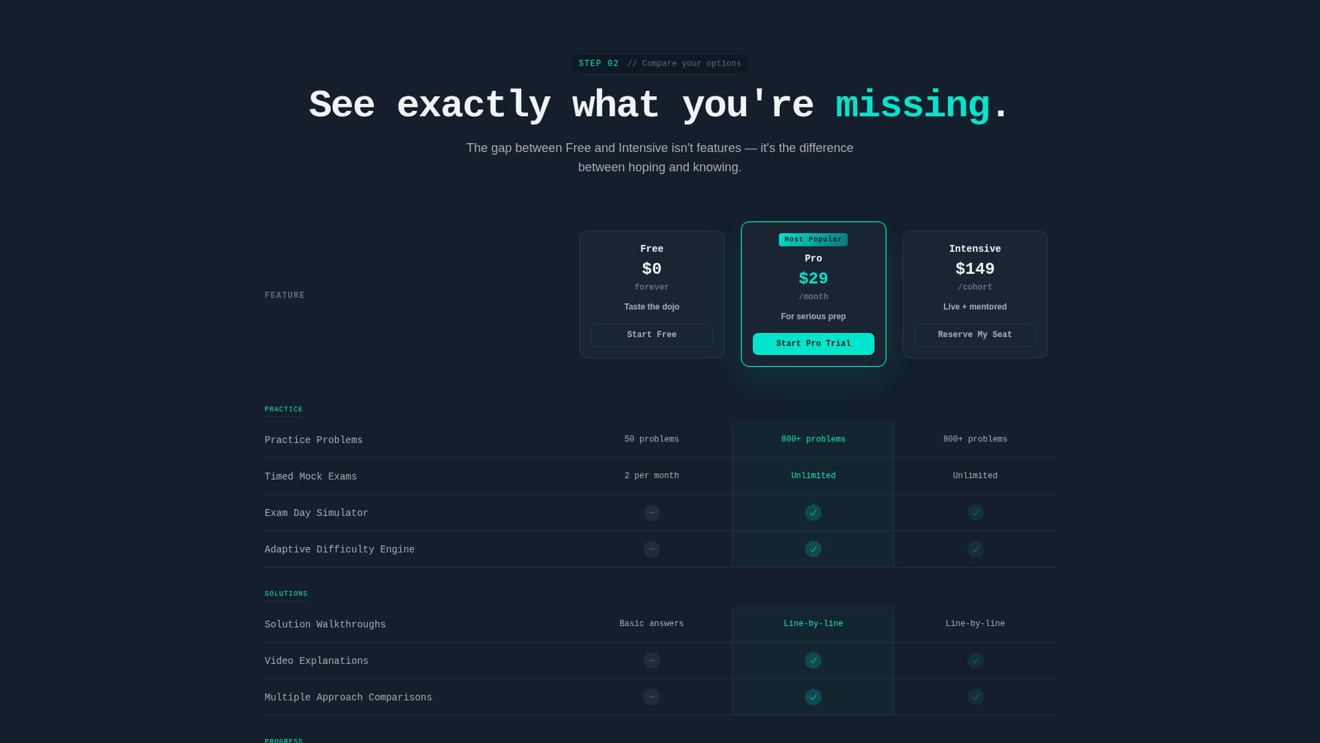 Compiledojo - Intensive Computerscience Landing Page Template