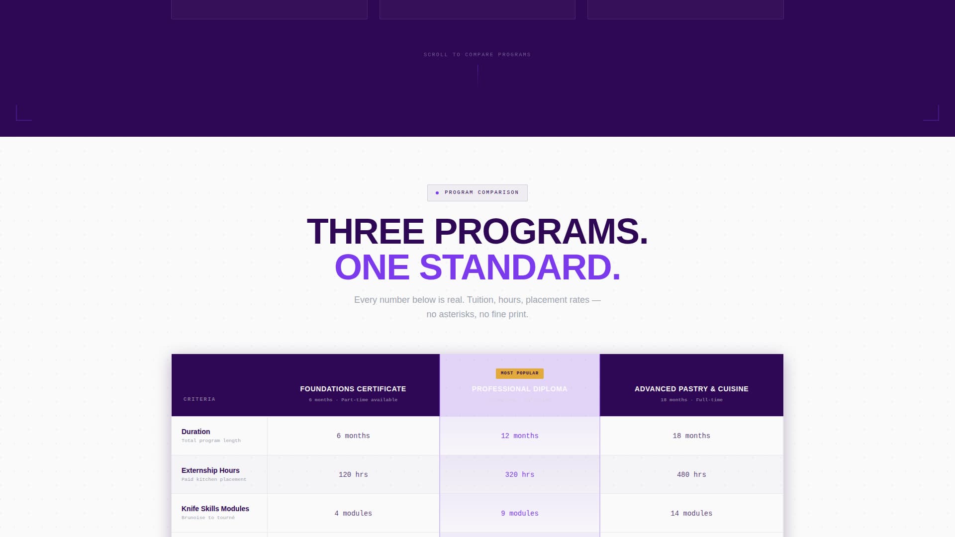 Mise - Precision Culinary Landing Page Template