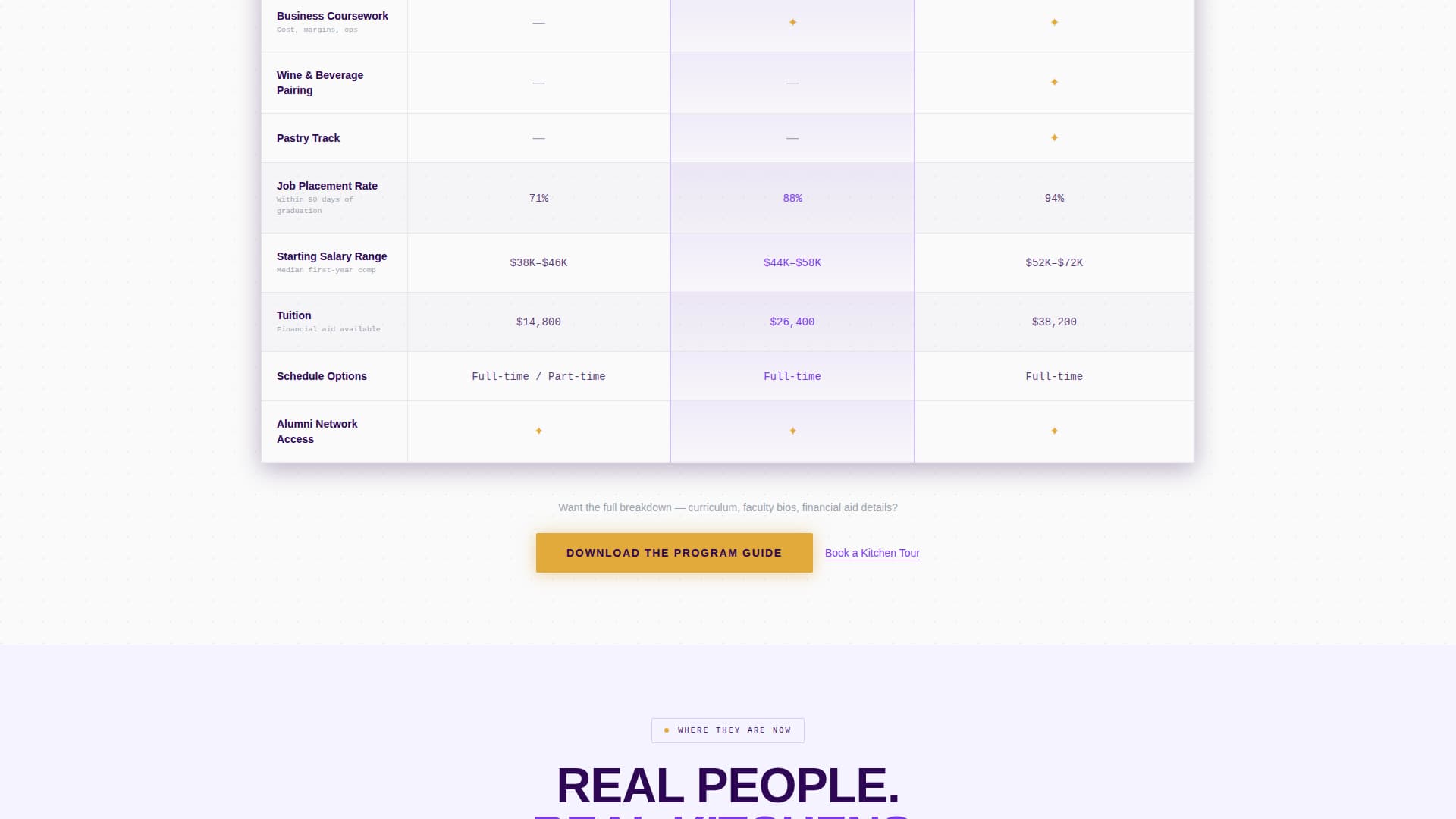 Mise - Precision Culinary Landing Page Template