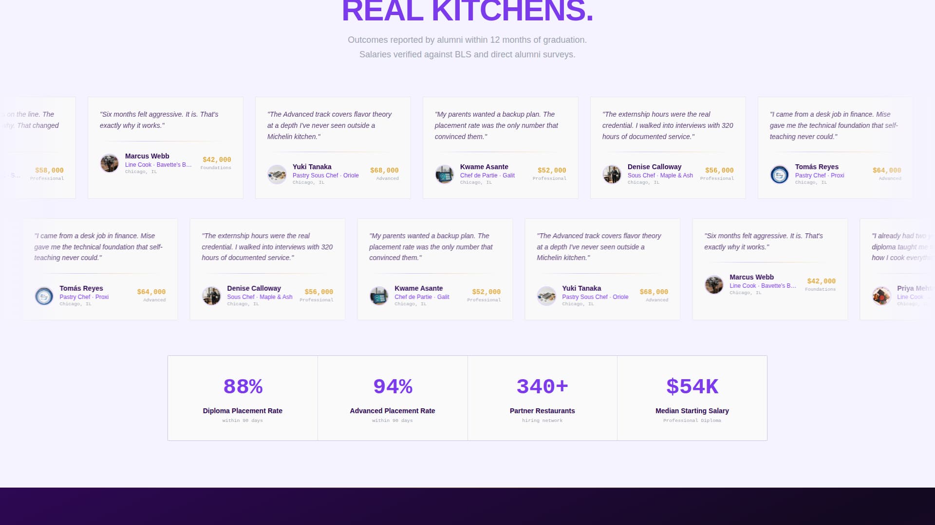 Mise - Precision Culinary Landing Page Template