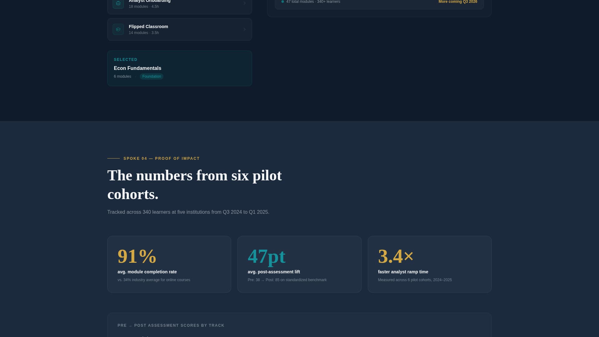 Econ - Precision Economics Landing Page Template