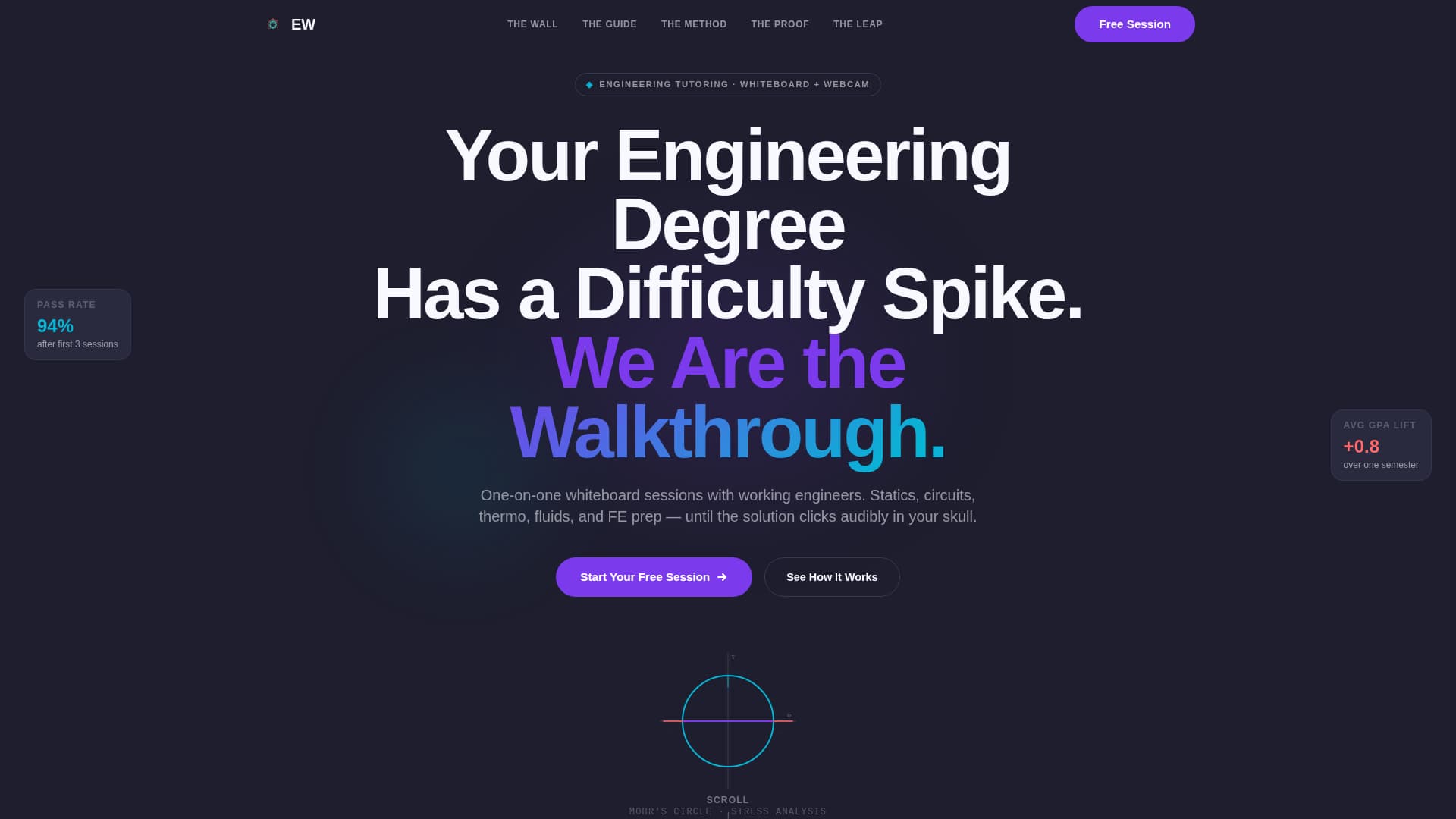 Walkthrough - Breakthrough Engineering Landing Page Template