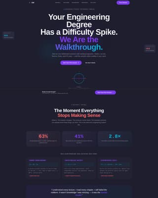 Walkthrough - Breakthrough Engineering Landing Page Template