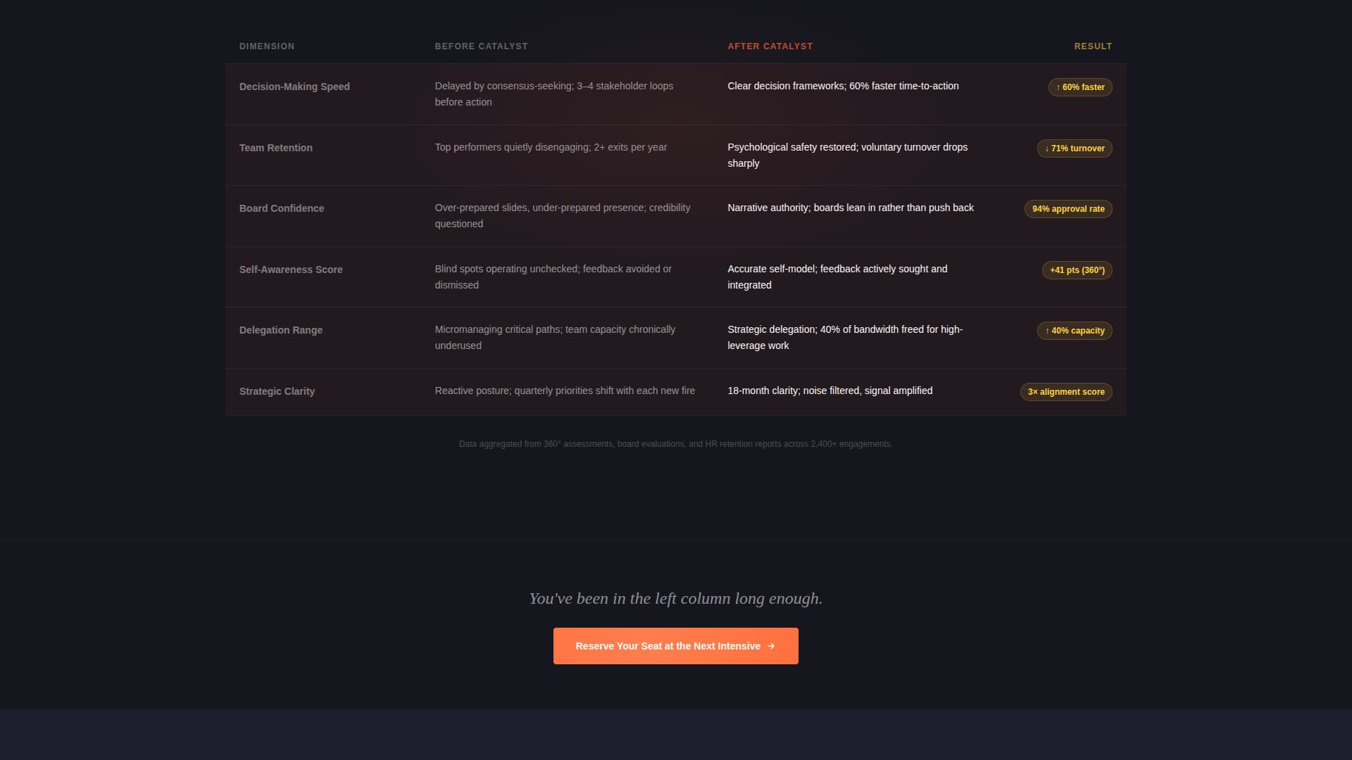 Ignite — Visionary Executive Coaching Landing Page Template