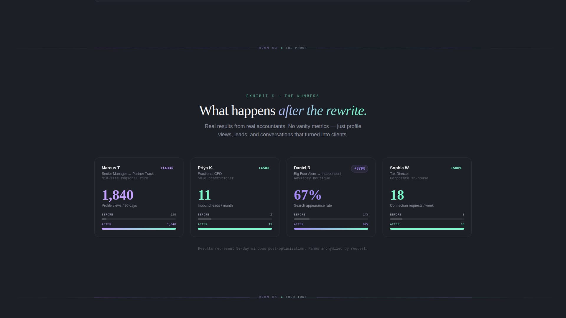 Ledger - Precision Accountant Landing Page Template