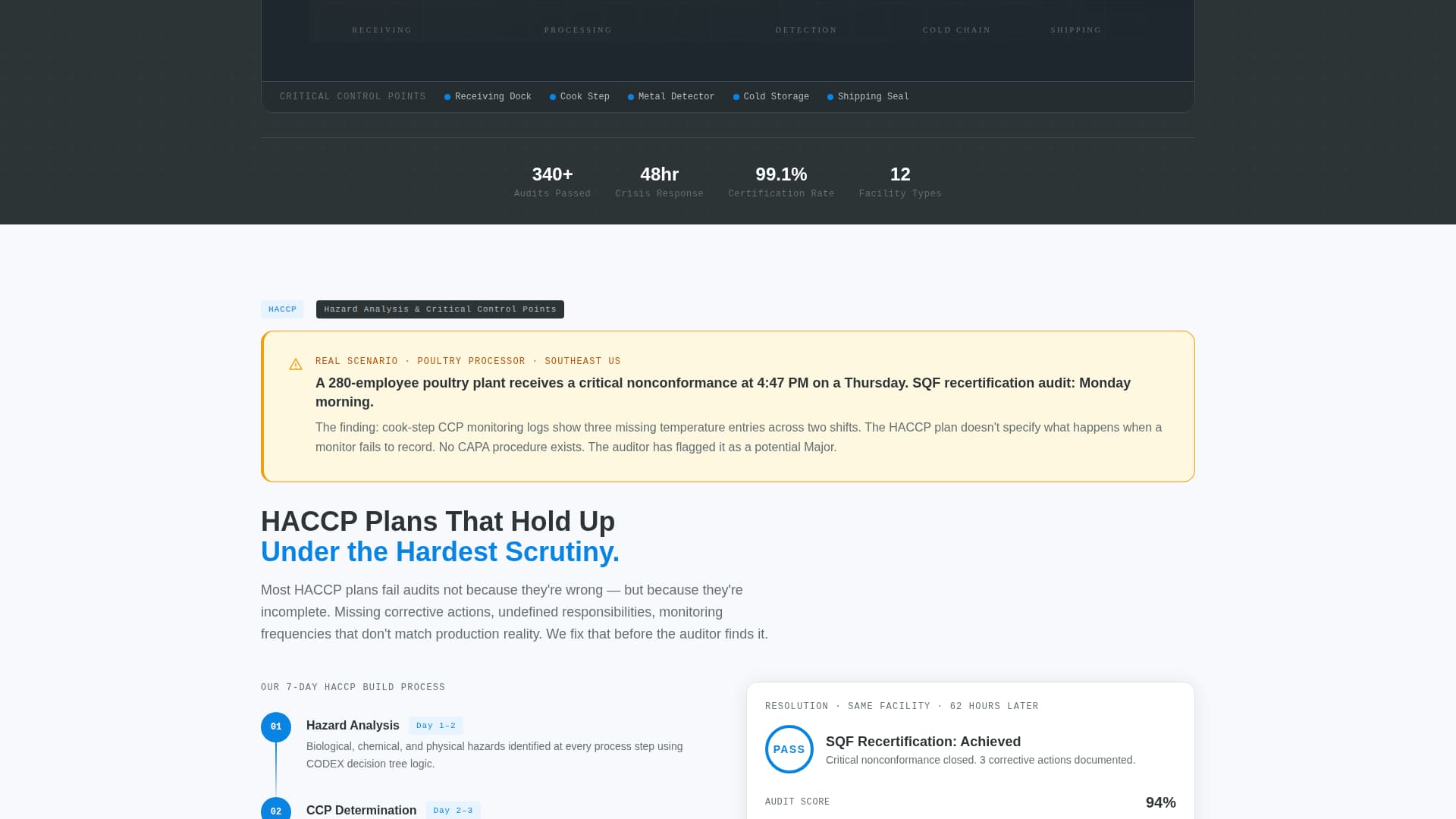 Certify - Precision Foodsafety Landing Page Template