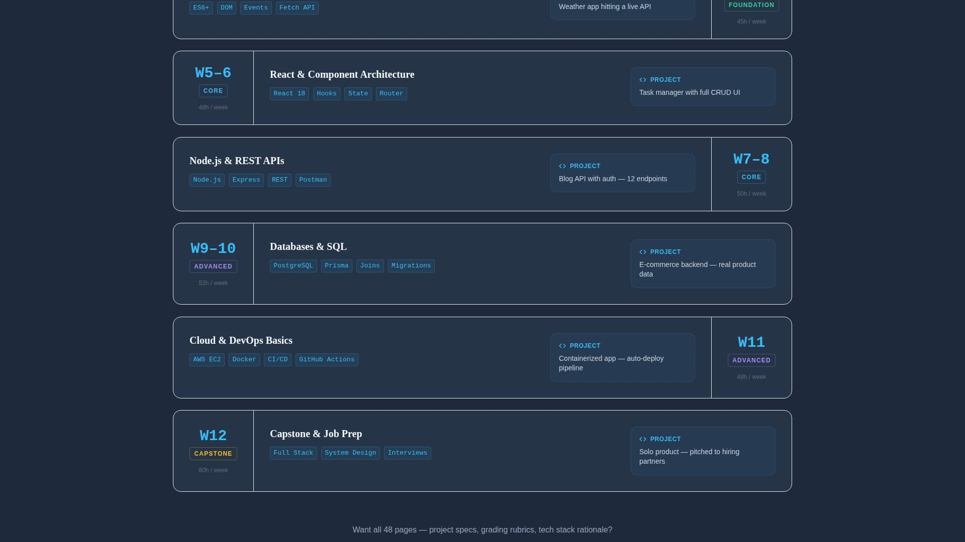 Compile - Intensive Full Stack Landing Page Template