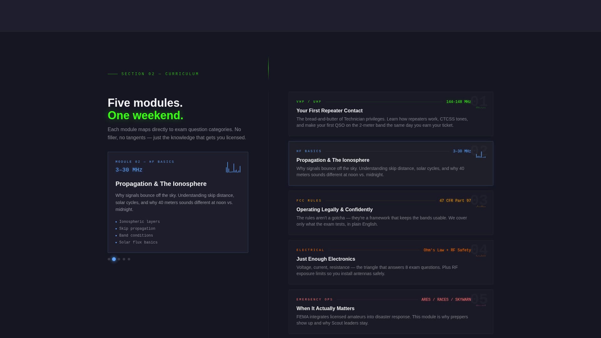 License - Certified Ham Radio Landing Page Template