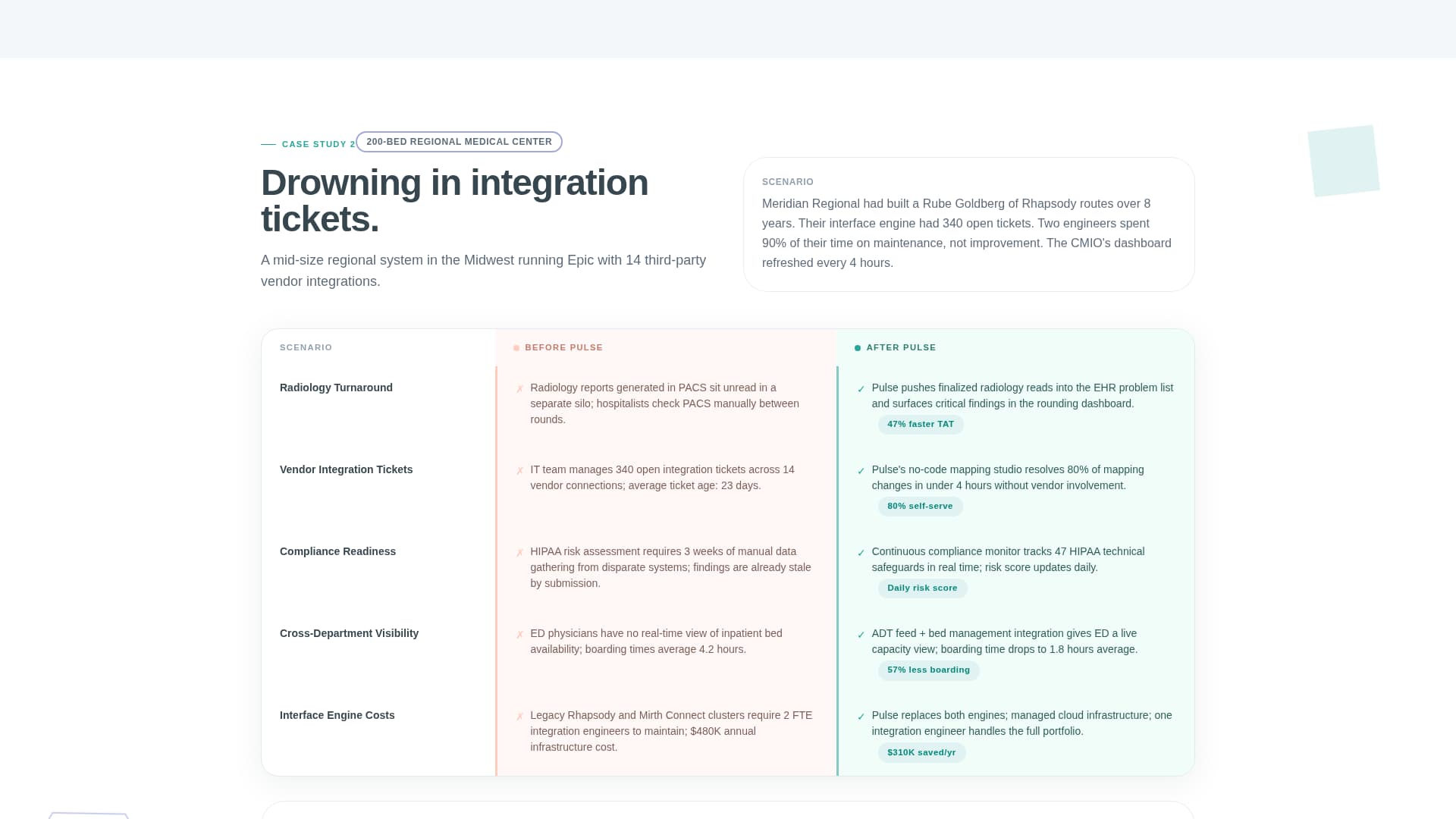 Pulse - Unified Healthcare Landing Page Template