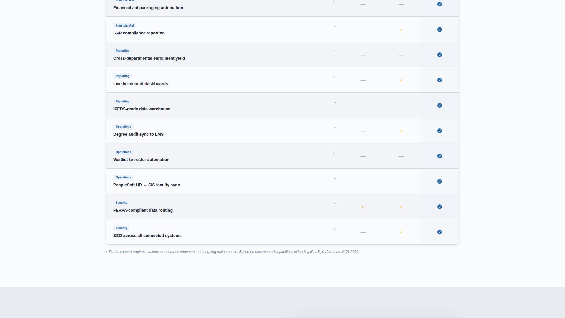 Provost - Unified Edtech Landing Page Template