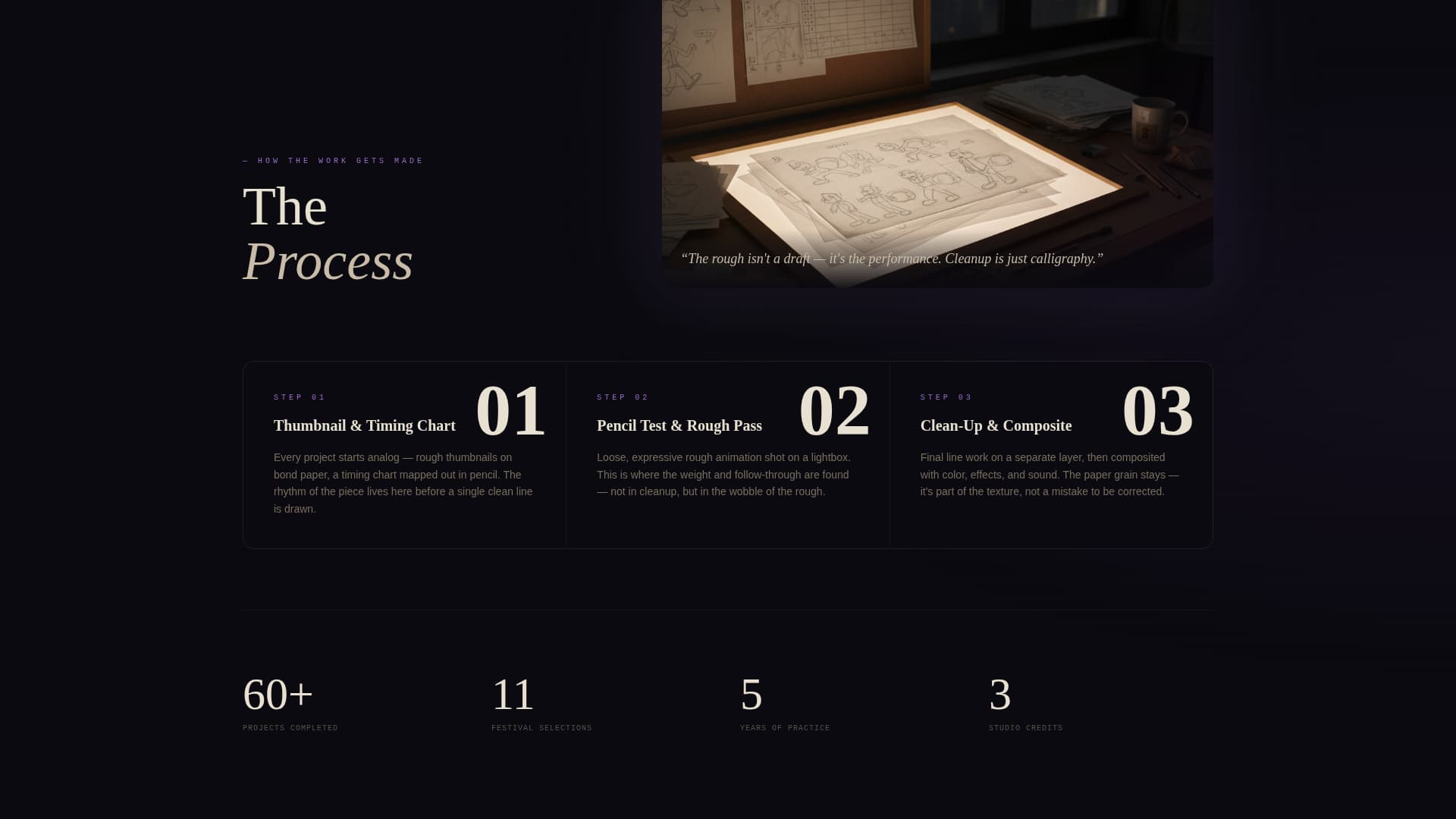 Cel - Awardwinning Animator Landing Page Template