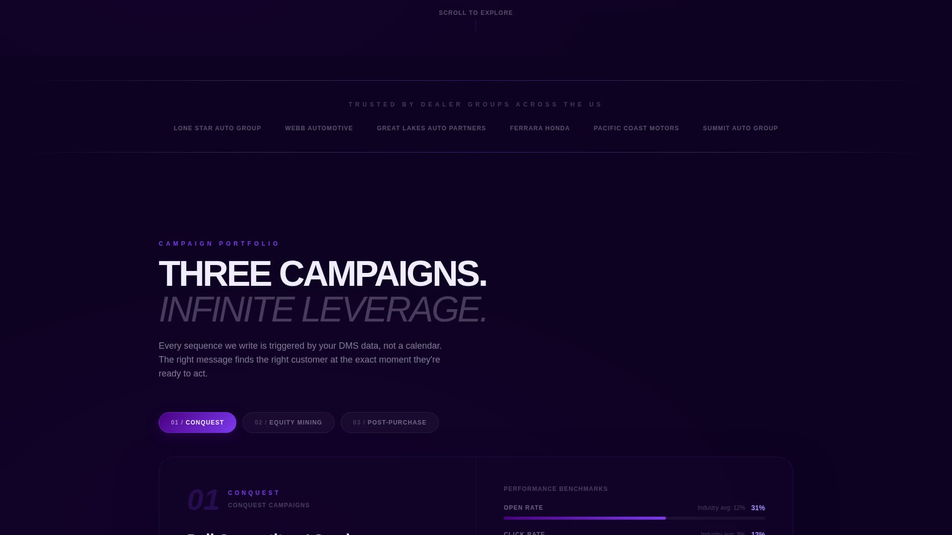Ignition - Highperformance Automotiveemail Landing Page Template