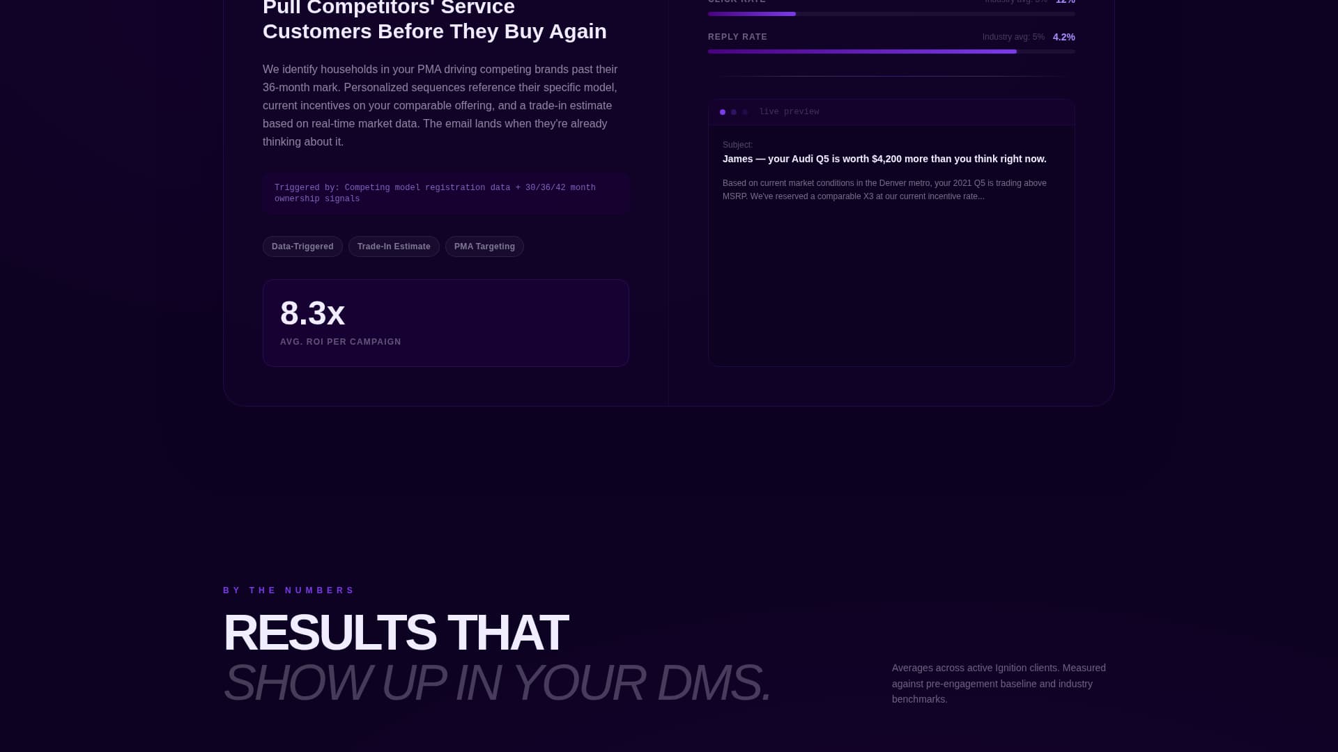 Ignition - Highperformance Automotiveemail Landing Page Template