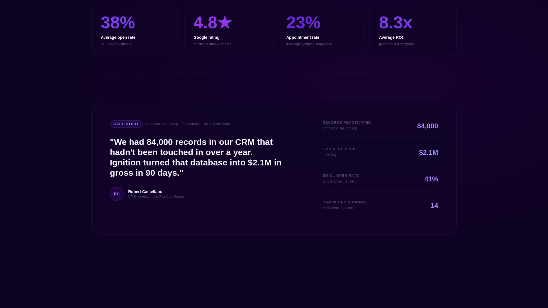 Ignition - Highperformance Automotiveemail Landing Page Template