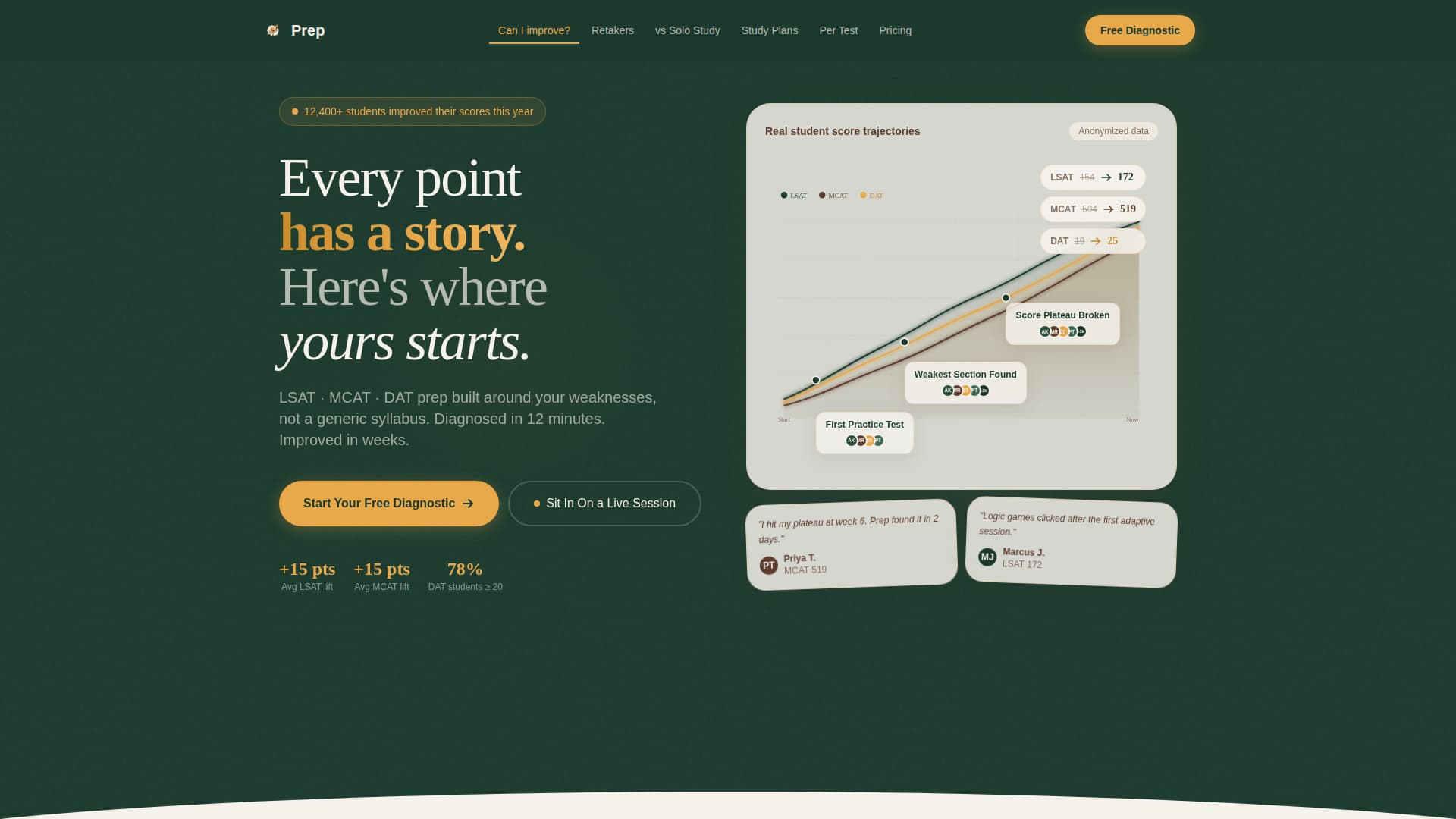 Prep - Proven Testprep Landing Page Template