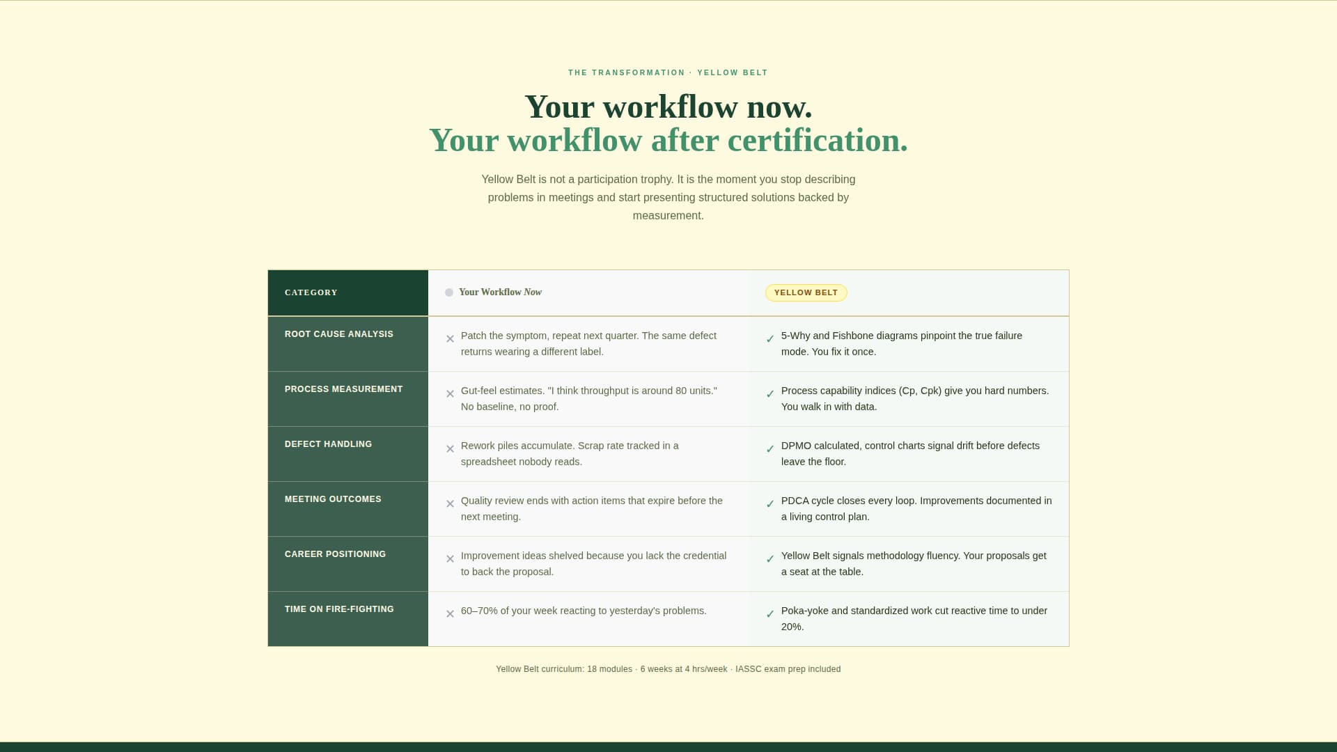 Sigma - Authoritative Lean Six Sigma Landing Page Template
