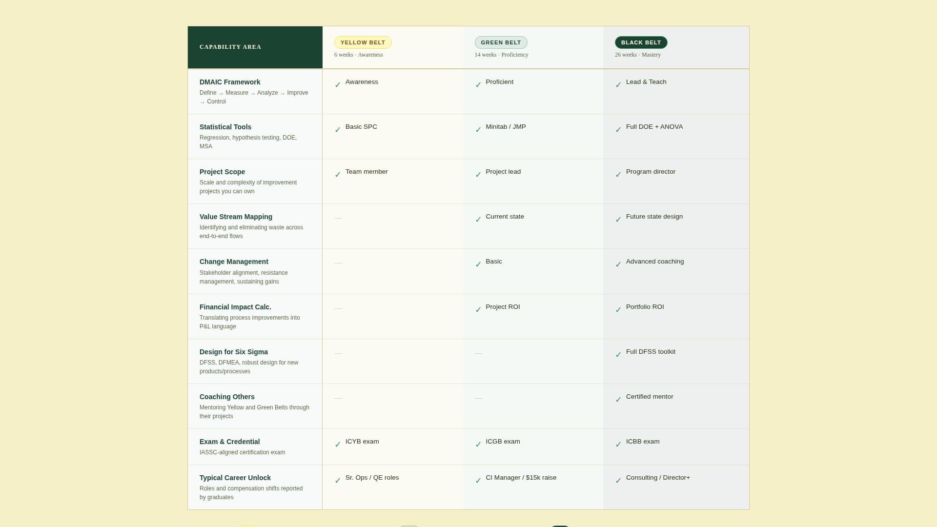 Sigma - Authoritative Lean Six Sigma Landing Page Template