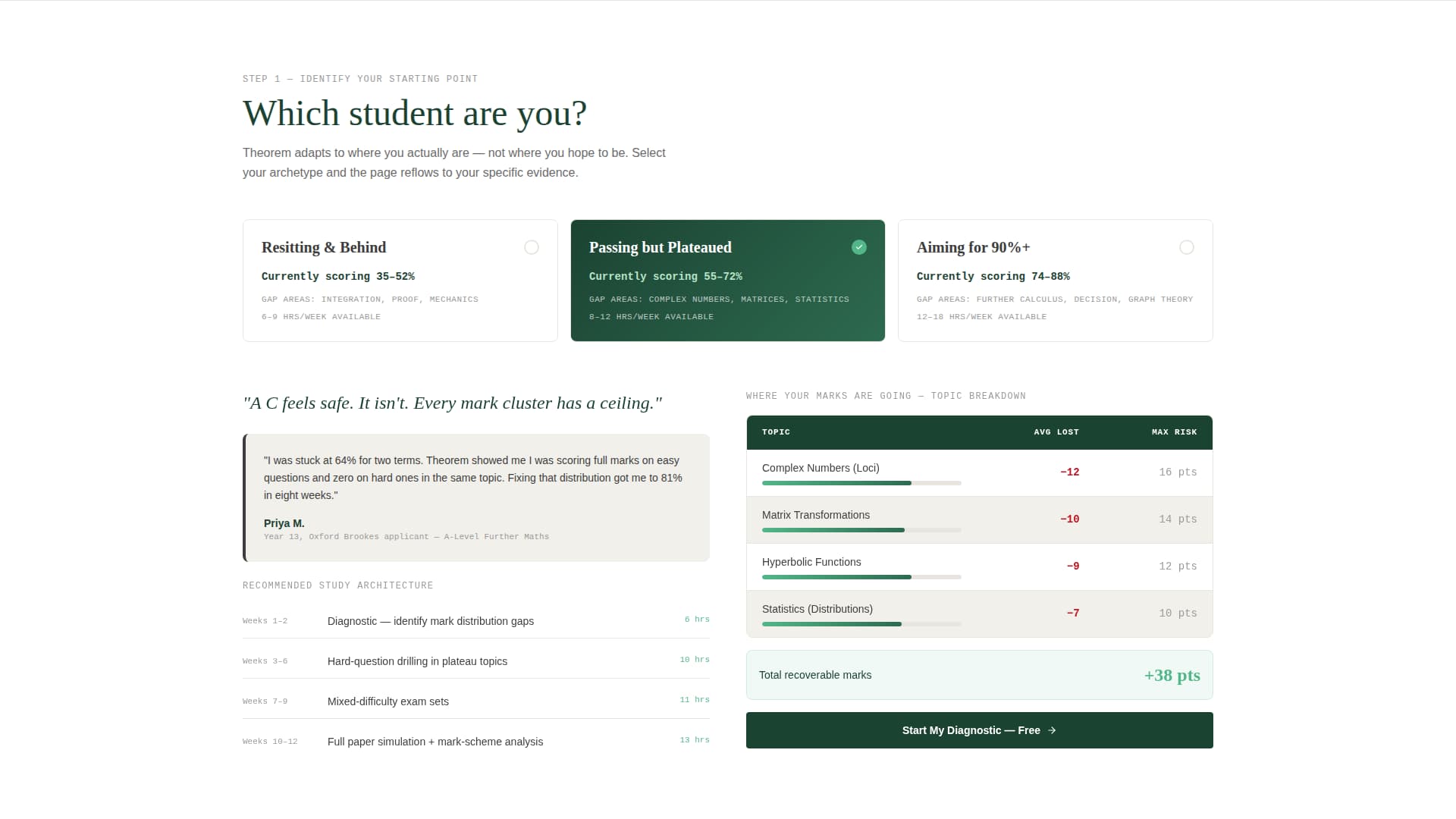 Theorem - Precision Mathematics Landing Page Template