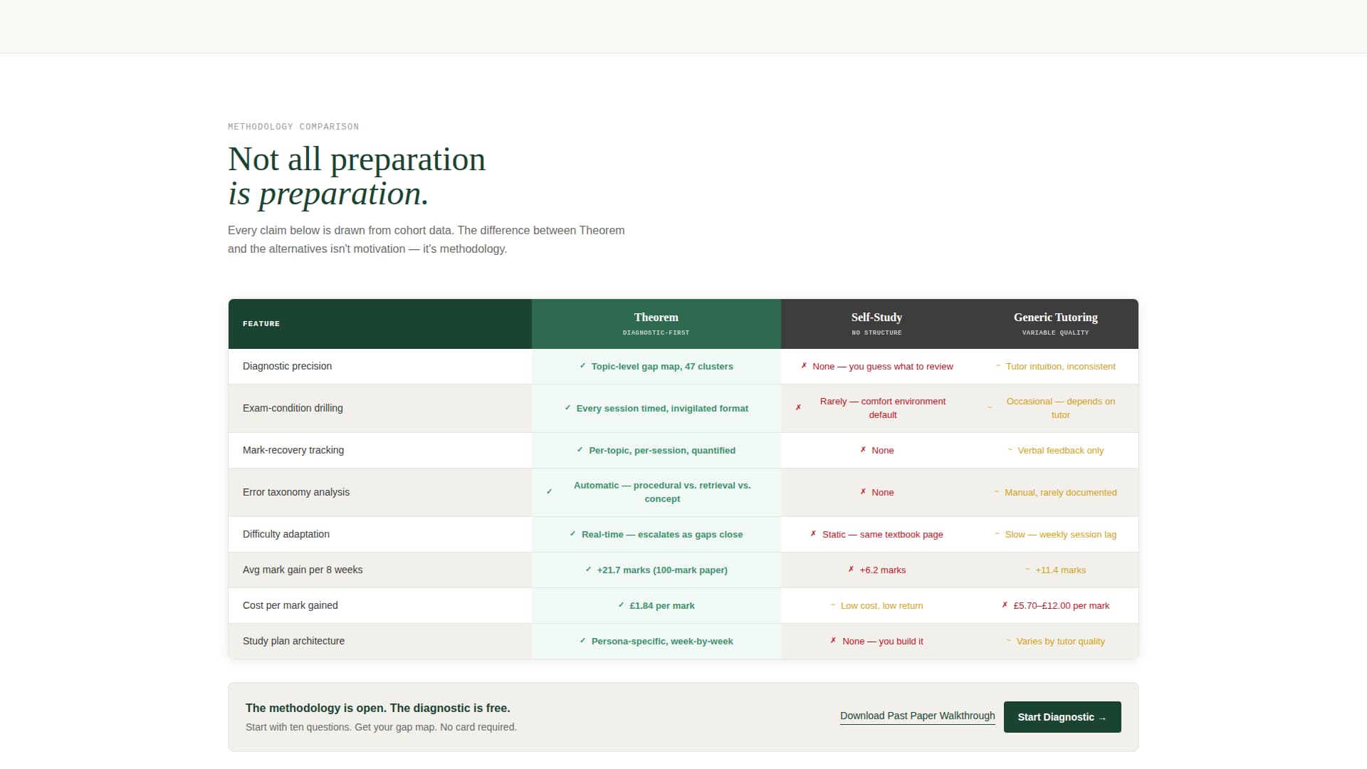 Theorem - Precision Mathematics Landing Page Template