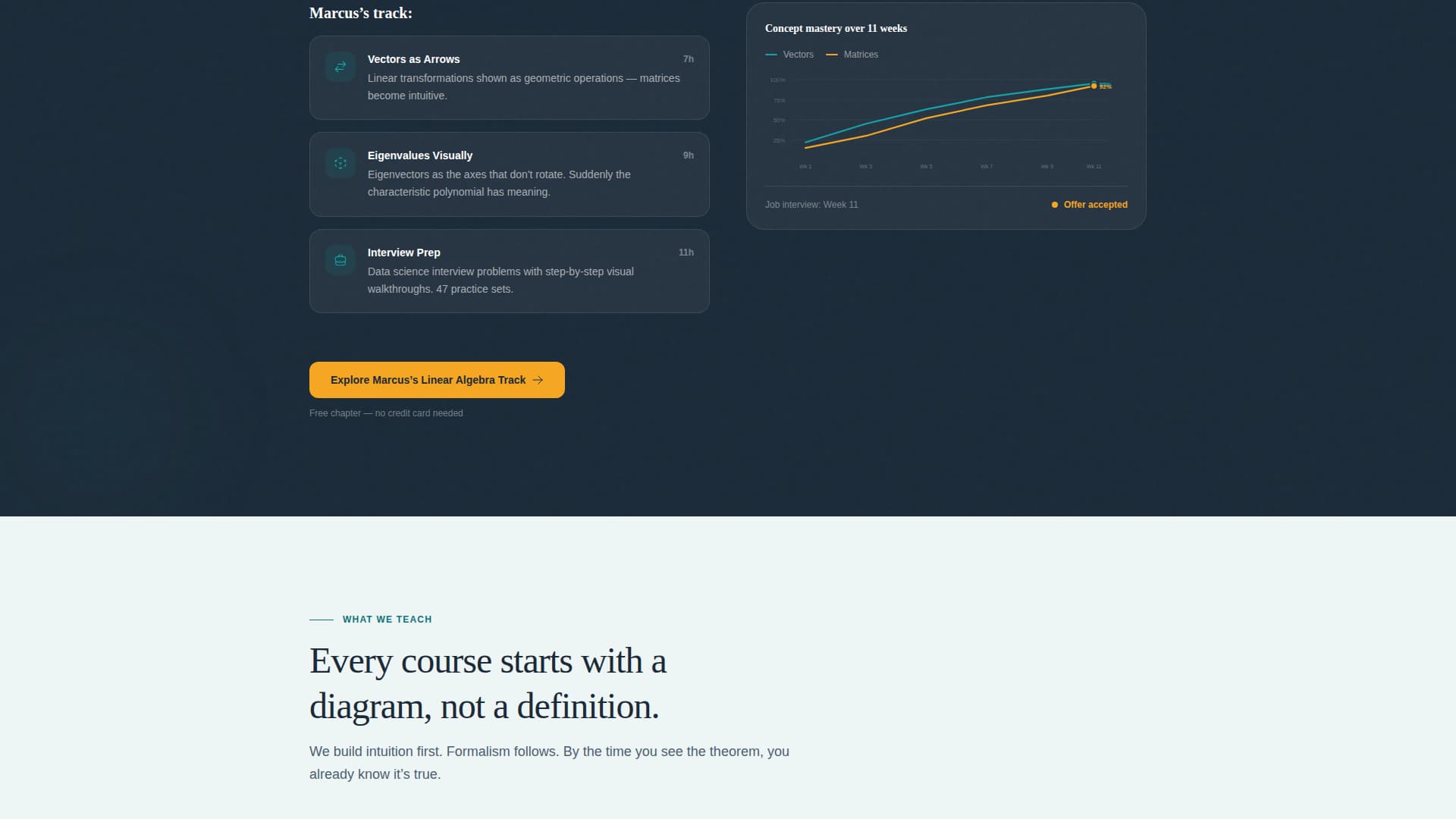 Theorem - Transformative Mathematics Landing Page Template