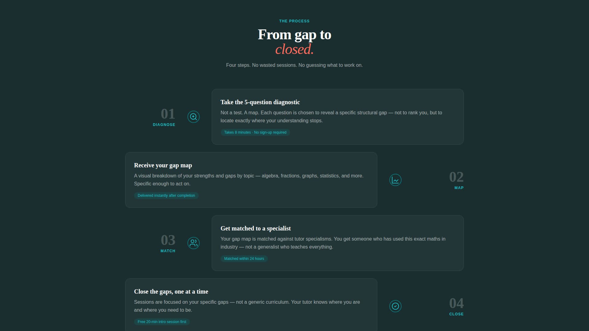 Mathematics Education Reviews Website Template