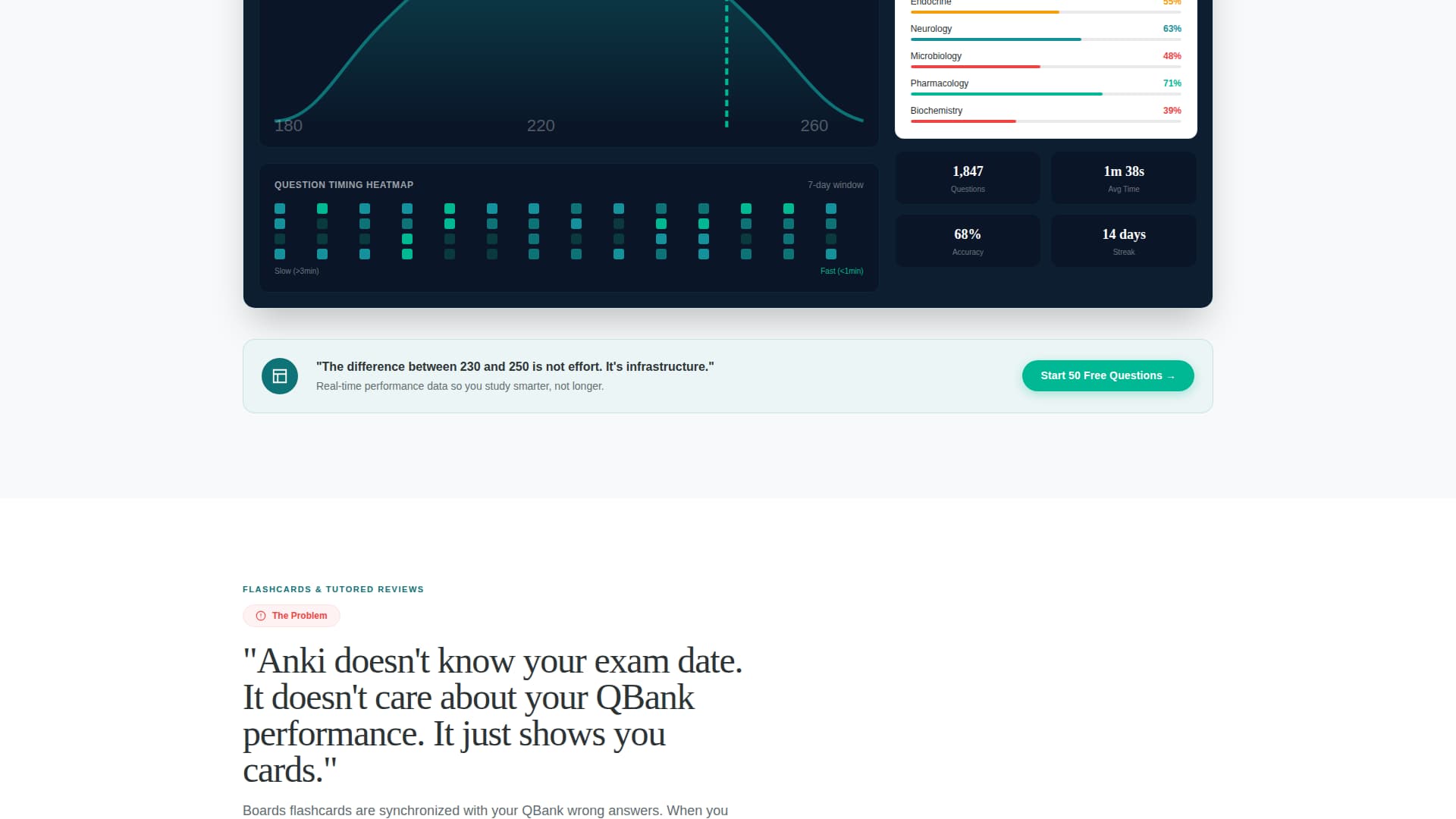 Test Prep & Exam Coaching Professional Website Template