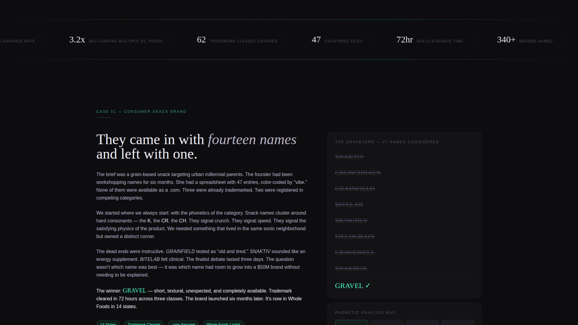 Coinage - Precision Naming Landing Page Template