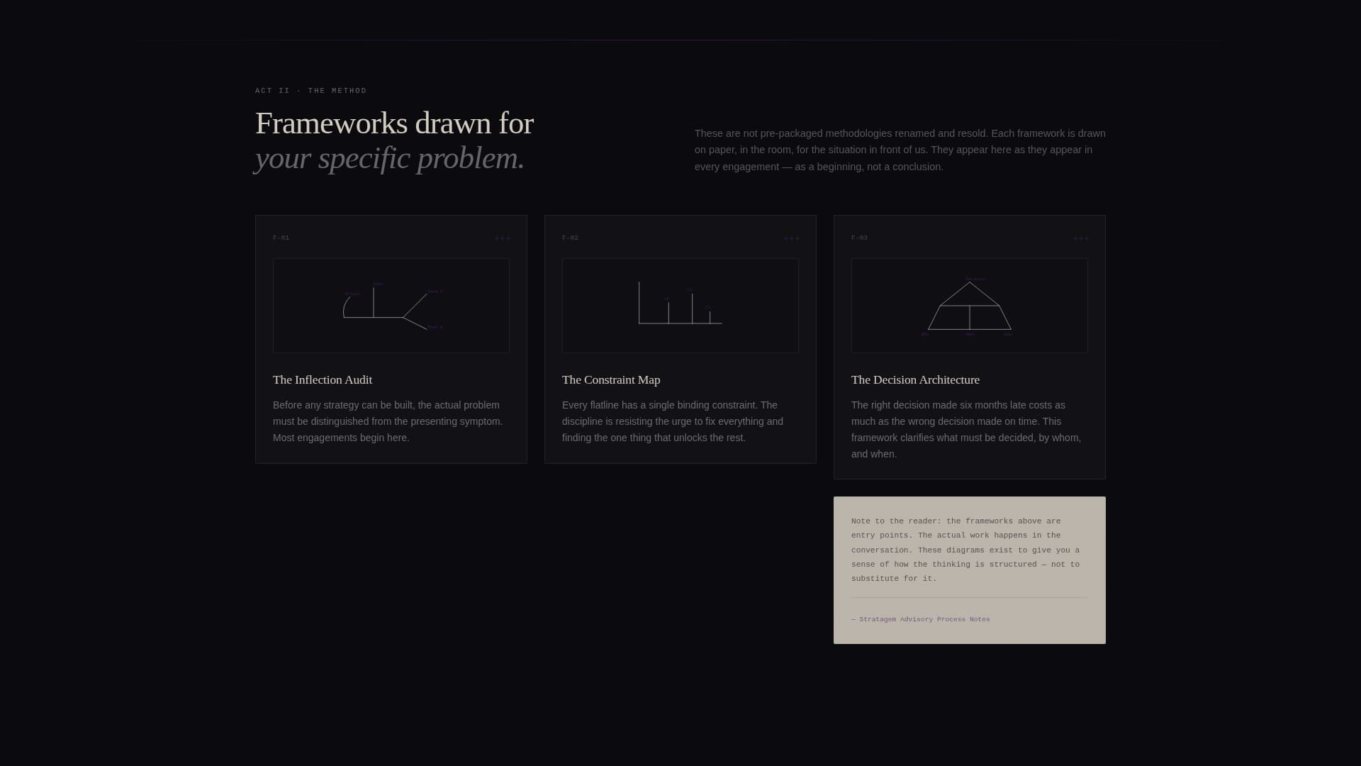 Stratagem - Elite Businessstrategy Landing Page Template