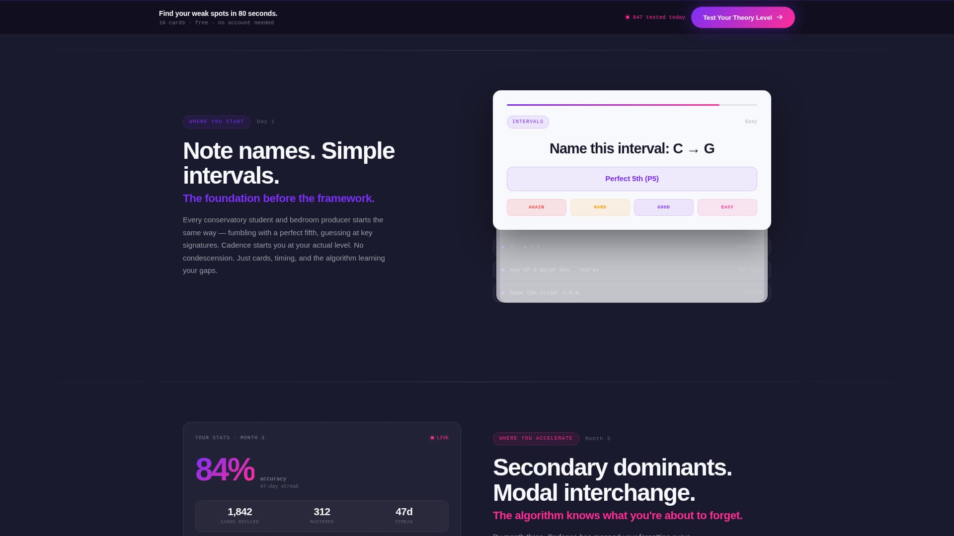 Music Theory Education Reviews Website Template