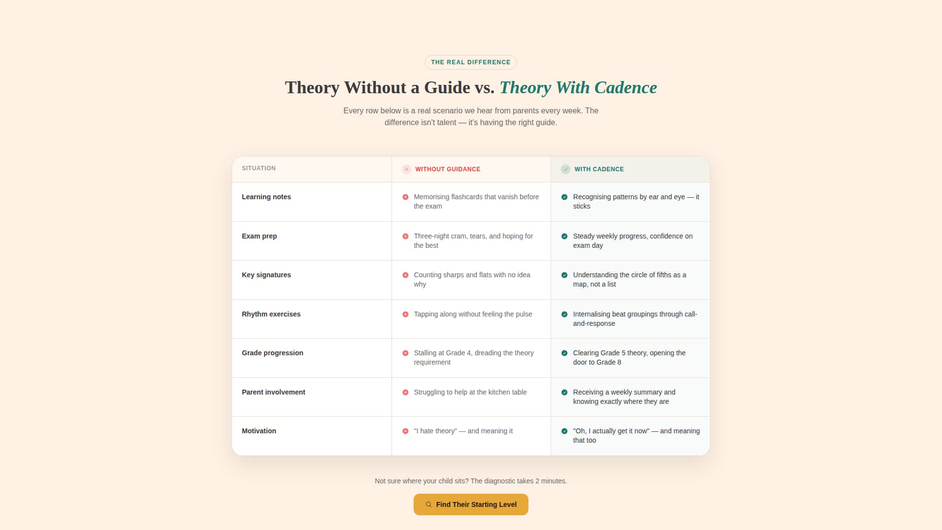 Music Theory Education Booking Website Template