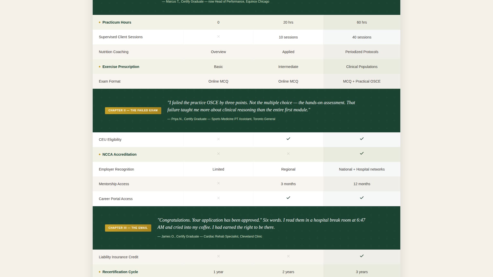 Sports & Fitness Training Professional Website Template