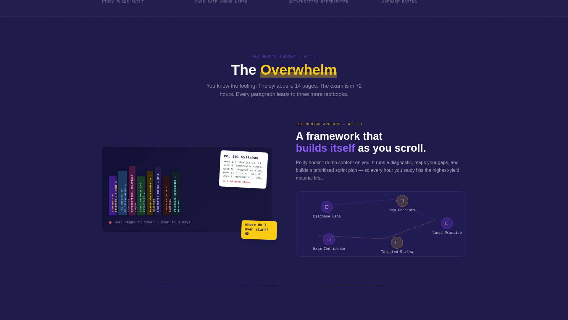 Political Science Education Specialist Professional Website Template