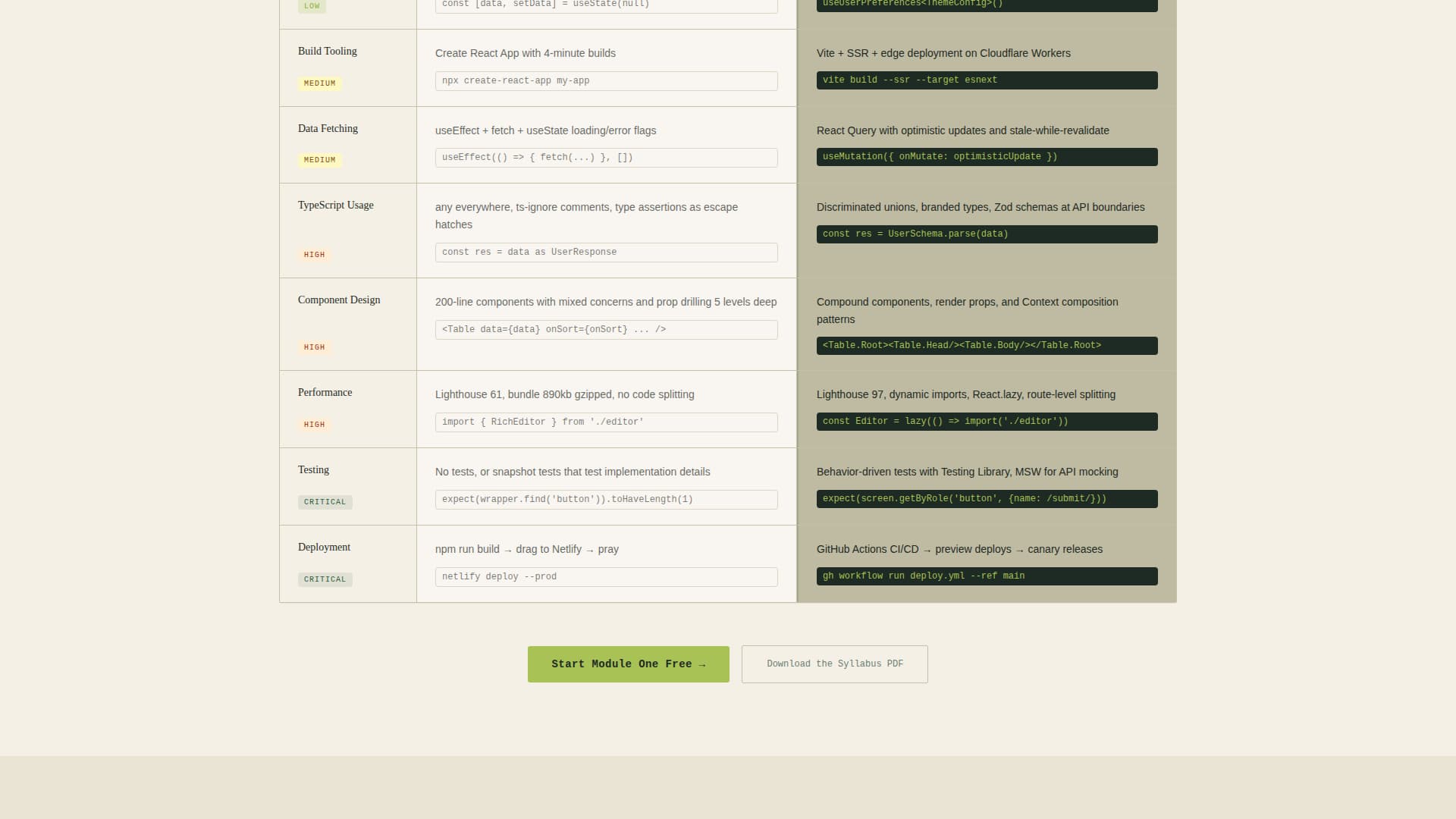 Online Skill Courses Professional Website Template
