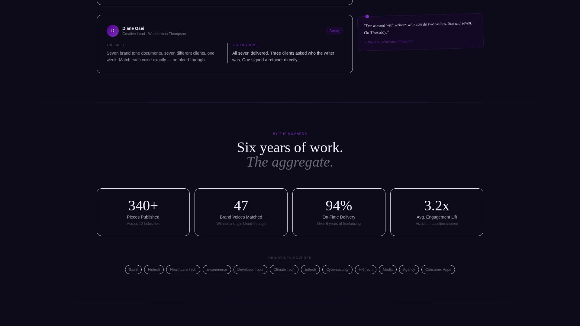 Content Writer Portfolio Portfolio Website Template