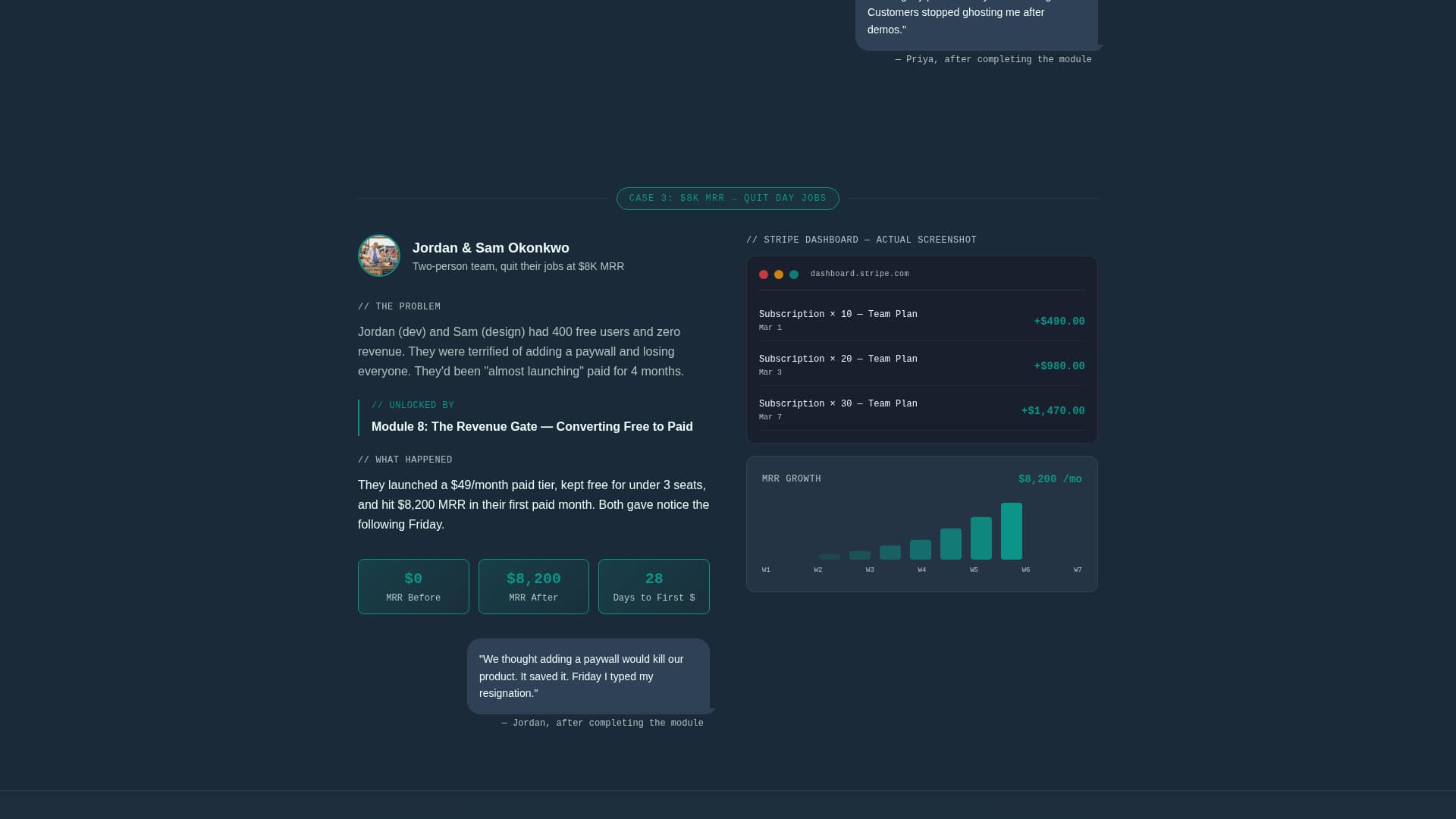 Online Skill Courses Reviews Website Template