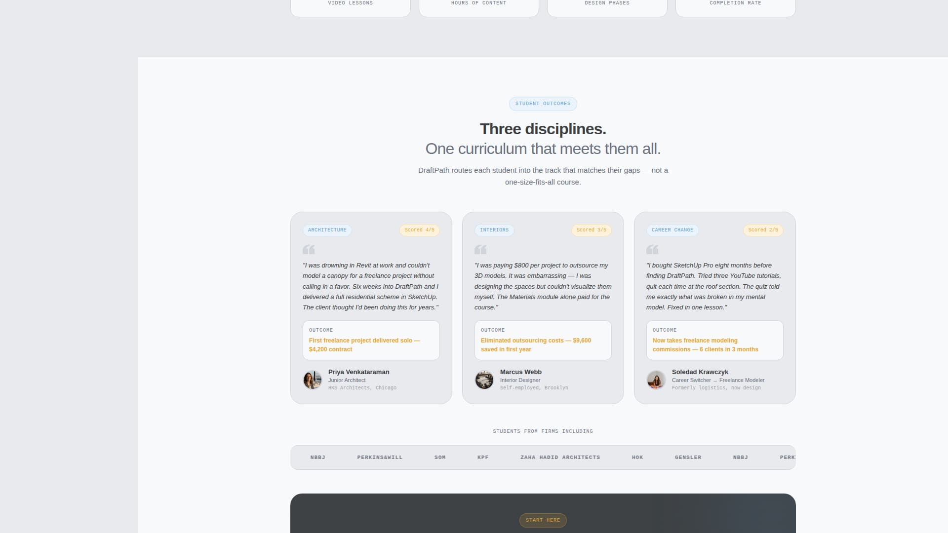 Online Skill Courses Advanced Professional Website Template