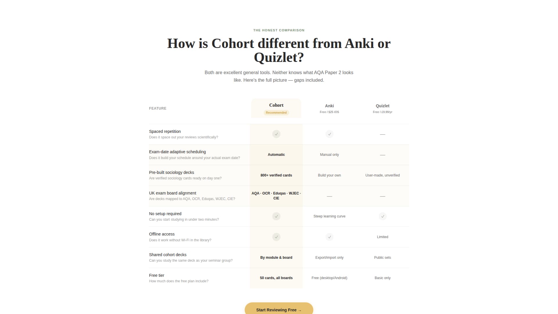 Cohort - Adaptive Sociology Landing Page Template