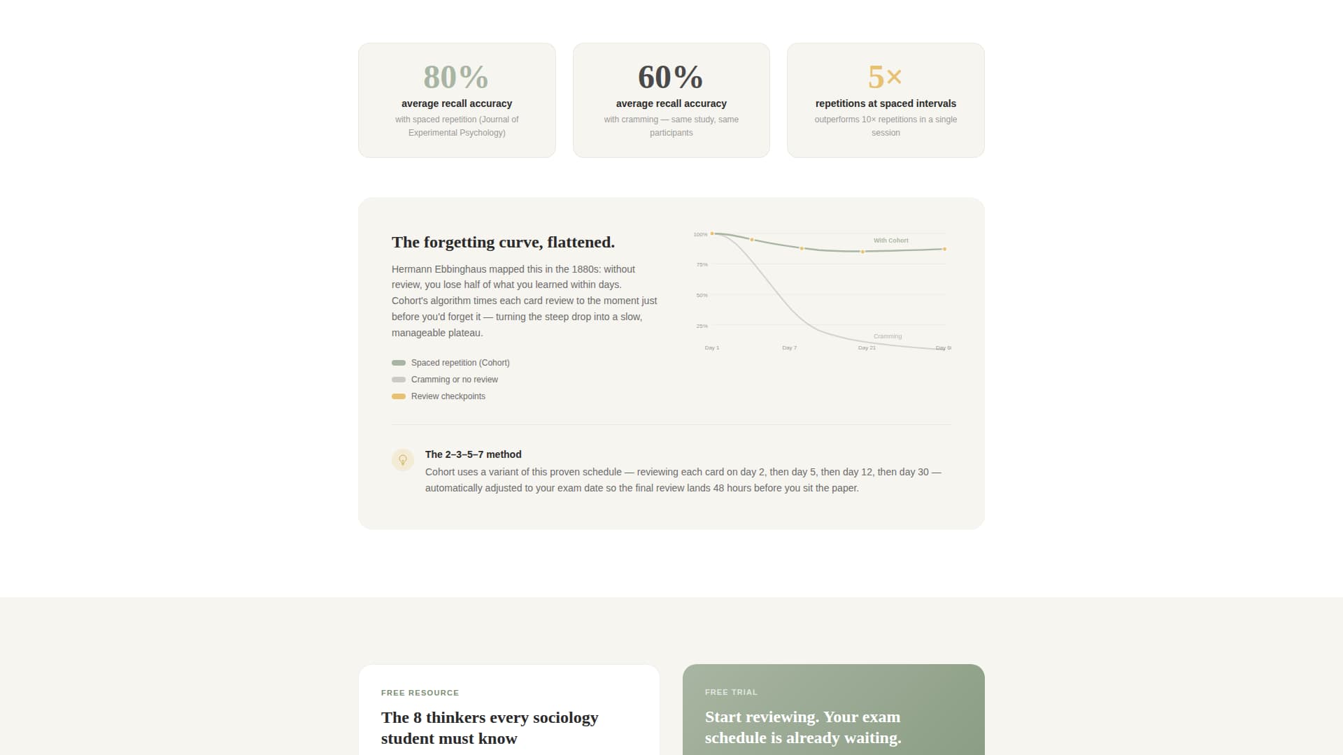 Cohort - Adaptive Sociology Landing Page Template