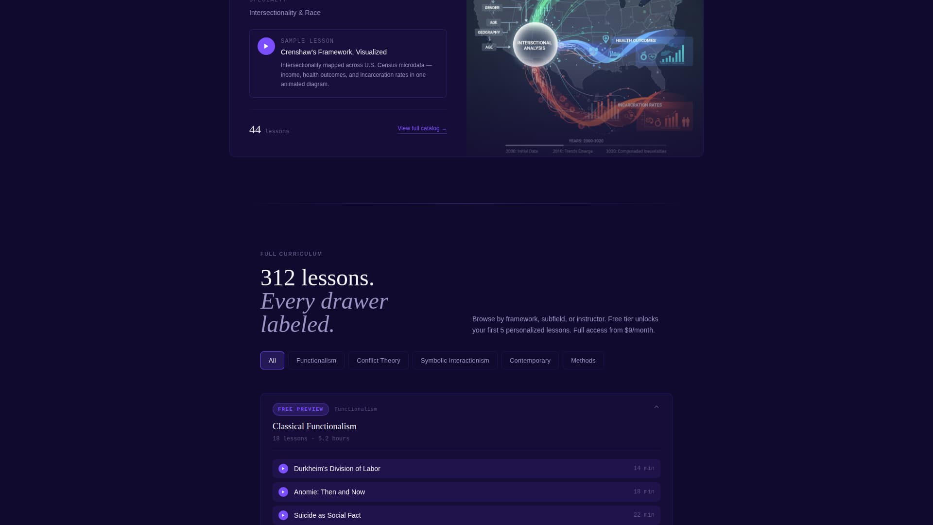 Sociology Education Specialist Professional Website Template
