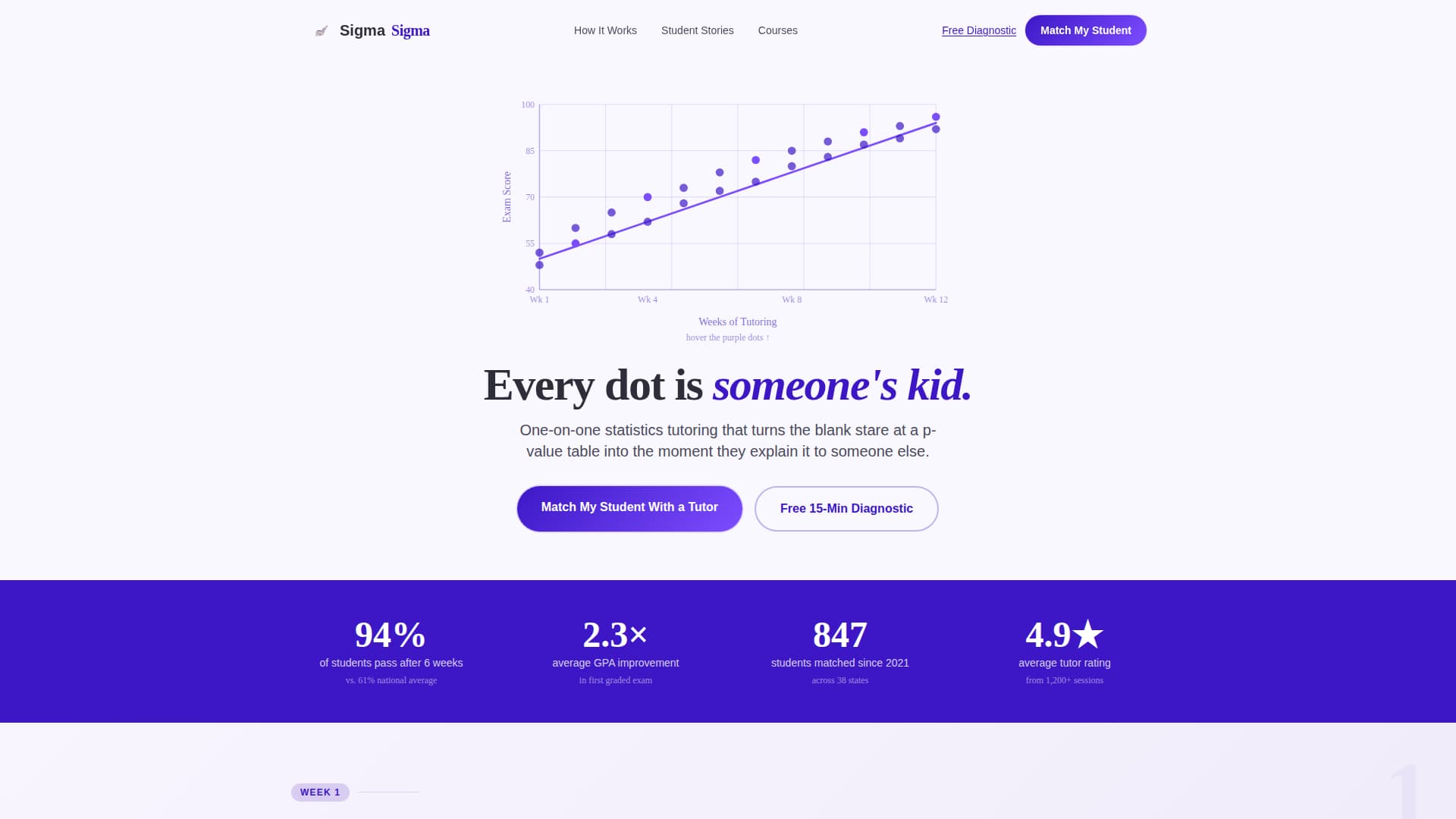 Sigma - Transformative Tutoring Landing Page Template