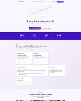Sigma - Transformative Tutoring Landing Page Template