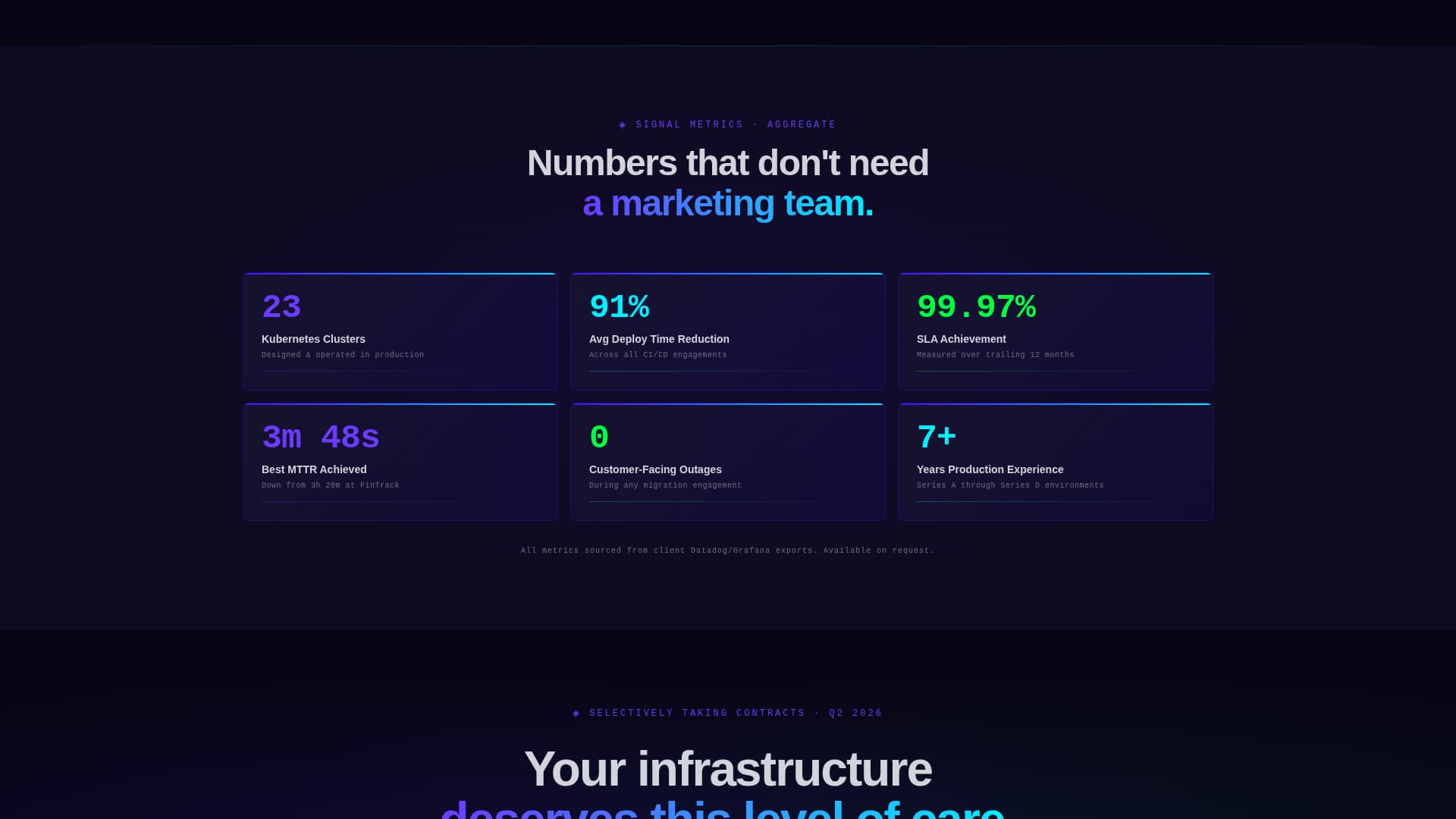 Developer & Tech Portfolio Portfolio Website Template